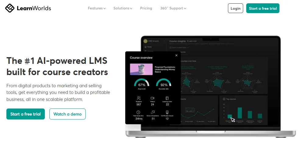 LearnWorlds