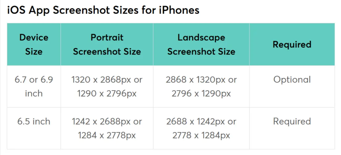 LearnWorlds Mobile Course App- iOS App Screenshot Sizes for iPhones