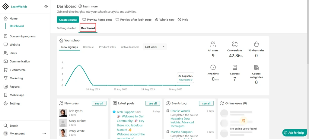 Real-time analytics with LearnWorlds